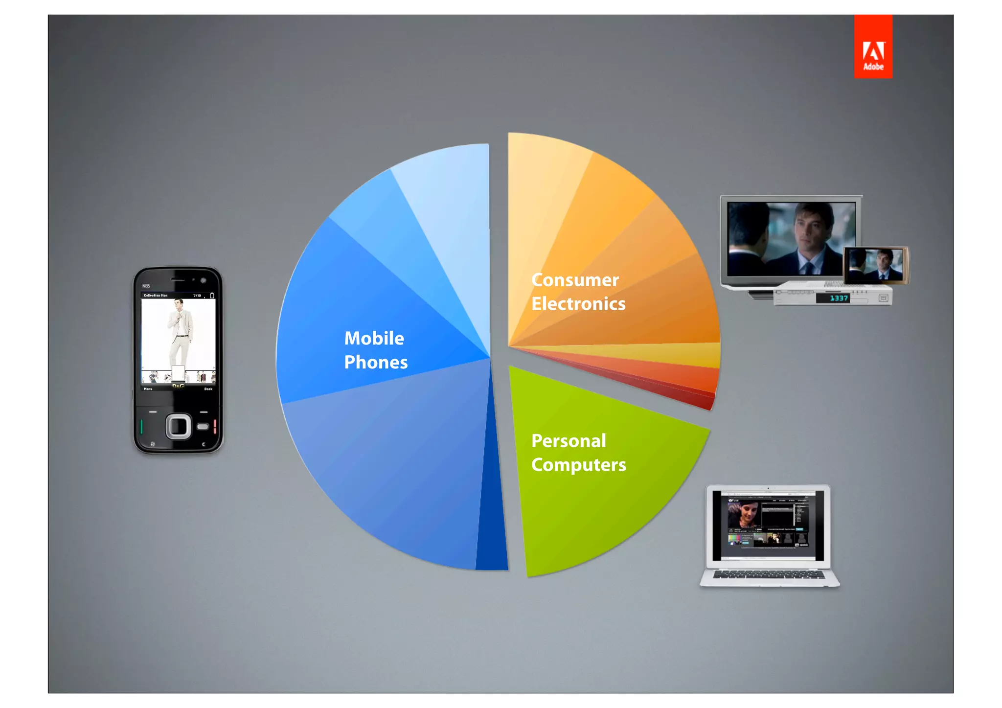 Consumer
         Electronics
Mobile
Phones



         Personal
         Computers
 