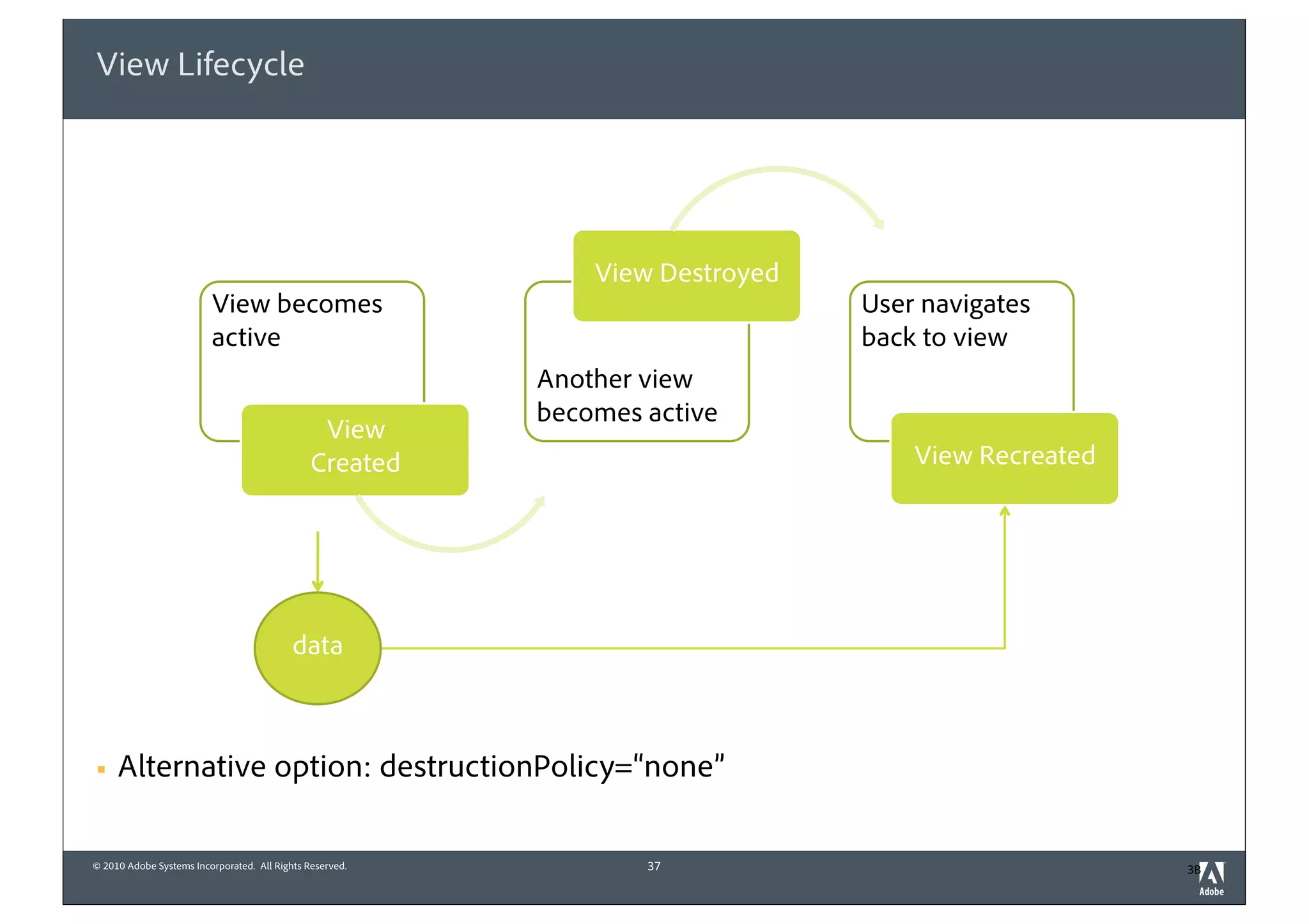 View Lifecycle




                                                              View Destroyed
                         View becomes                                          User navigates
                         active                                                back to view
                                                          Another view
                                                          becomes active
                                                View
                                               Created                             View Recreated




                                           data



§   Alternative option: destructionPolicy=“none”

© 2010 Adobe Systems Incorporated. All Rights Reserved.           37                                3B
 