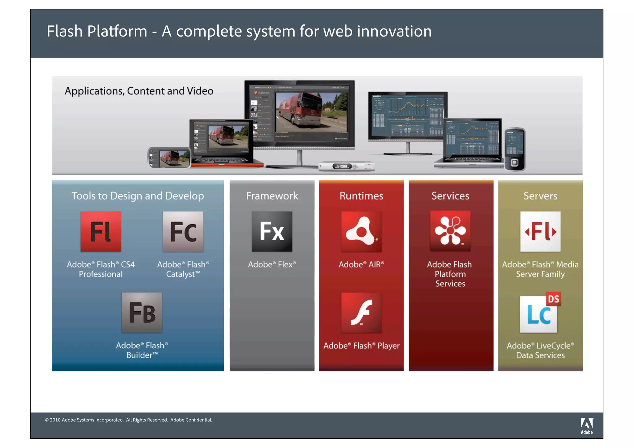 Flash Platform - A complete system for web innovation




© 2010 Adobe Systems Incorporated. All Rights Reserved. Adobe Confidential.
 