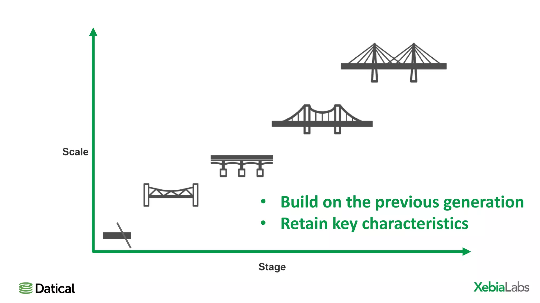 Scale
Stage
• Build on the previous generation
• Retain key characteristics
 