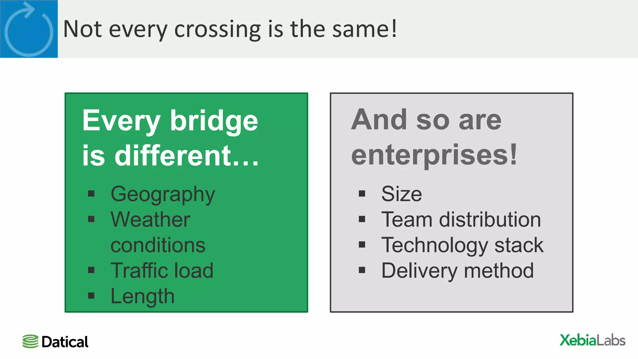 Not every crossing is the same!
 Geography
 Weather
conditions
 Traffic load
 Length
Every bridge
is different…
 Size
 Team distribution
 Technology stack
 Delivery method
And so are
enterprises!
 