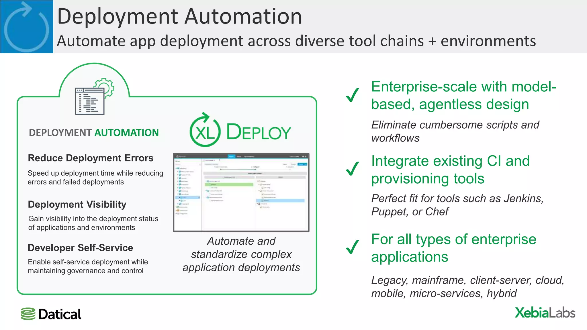 Deployment Automation
Automate app deployment across diverse tool chains + environments
Speed up deployment time while reducing
errors and failed deployments
Gain visibility into the deployment status
of applications and environments
Enable self-service deployment while
maintaining governance and control
Reduce Deployment Errors
Deployment Visibility
Developer Self-Service
Automate and
standardize complex
application deployments
DEPLOYMENT AUTOMATION
Perfect fit for tools such as Jenkins,
Puppet, or Chef
Integrate existing CI and
provisioning tools
✔
Eliminate cumbersome scripts and
workflows
Enterprise-scale with model-
based, agentless design
✔
Legacy, mainframe, client-server, cloud,
mobile, micro-services, hybrid
For all types of enterprise
applications
✔
 