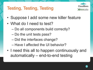 Testing, Testing, Testing

• Suppose I add some new killer feature
• What do I need to test?
  – Do all components build c...