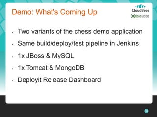 Demo: What's Coming Up

•   Two variants of the chess demo application
•   Same build/deploy/test pipeline in Jenkins
•   ...