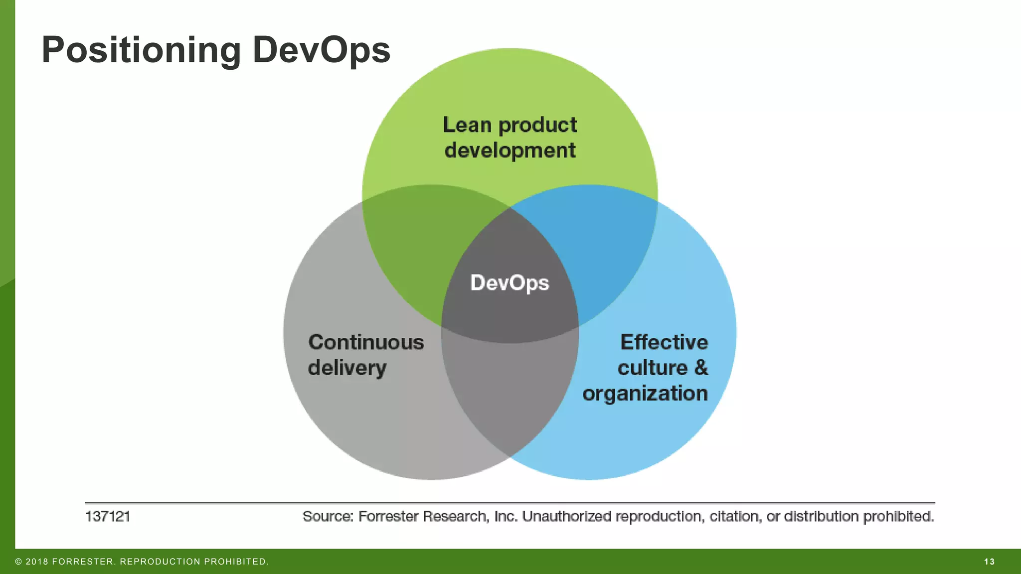 13© 2018 FORRESTER. REPRODUCTION PROHIBITED.
Positioning DevOps
 