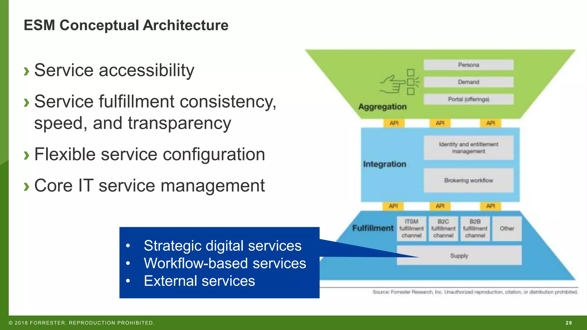 29© 2018 FORRESTER. REPRODUCTION PROHIBITED.
ESM Conceptual Architecture
› Service accessibility
› Service fulfillment consistency,
speed, and transparency
› Flexible service configuration
› Core IT service management
• Strategic digital services
• Workflow-based services
• External services
 