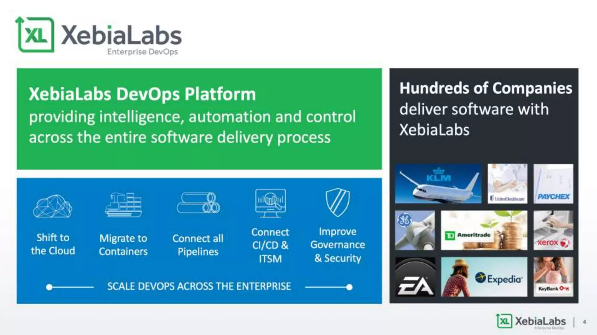 3© 2018 Forrester. Reproduction PROHIBITED.
 