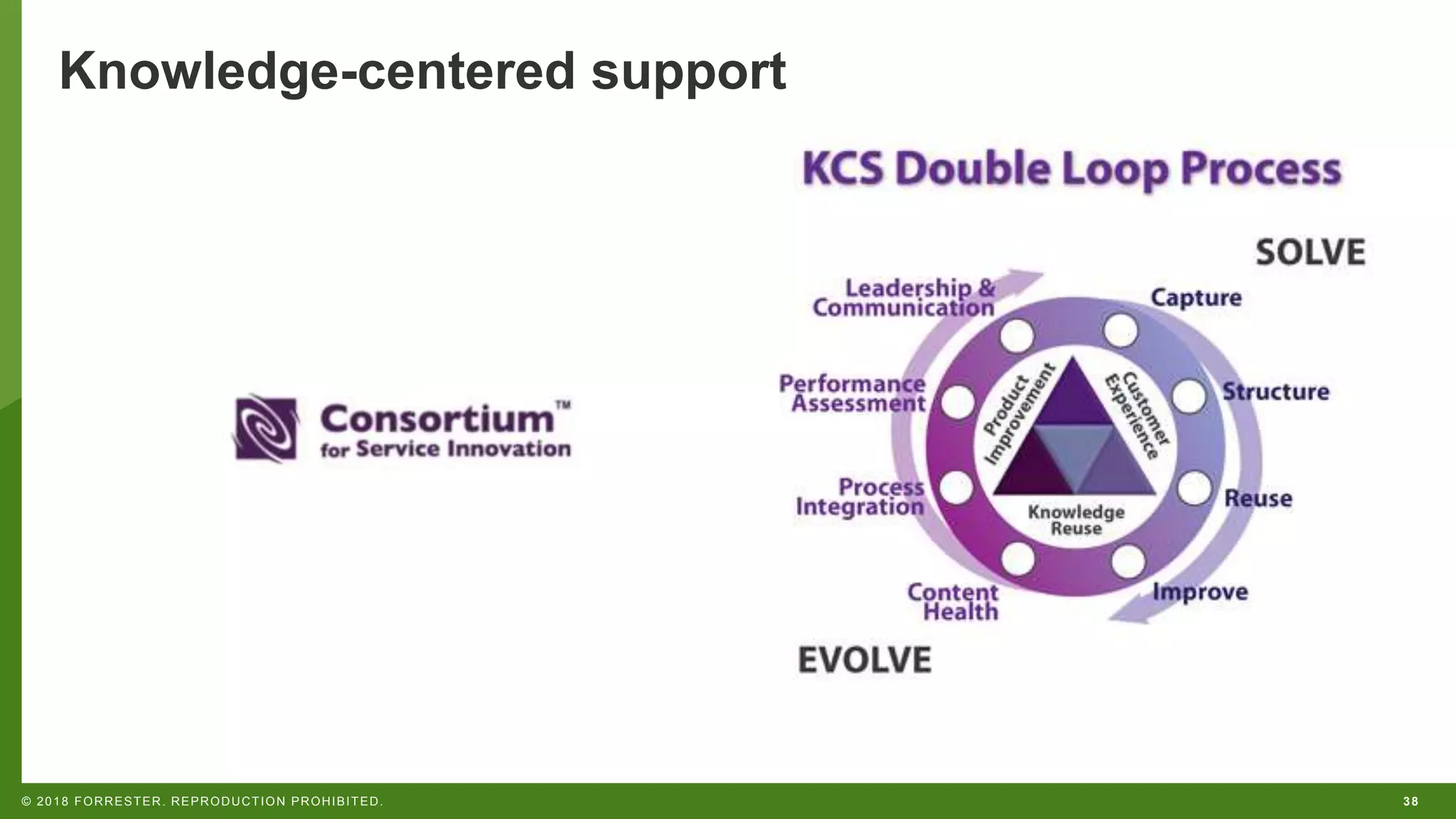 38© 2018 FORRESTER. REPRODUCTION PROHIBITED.
Knowledge-centered support
 