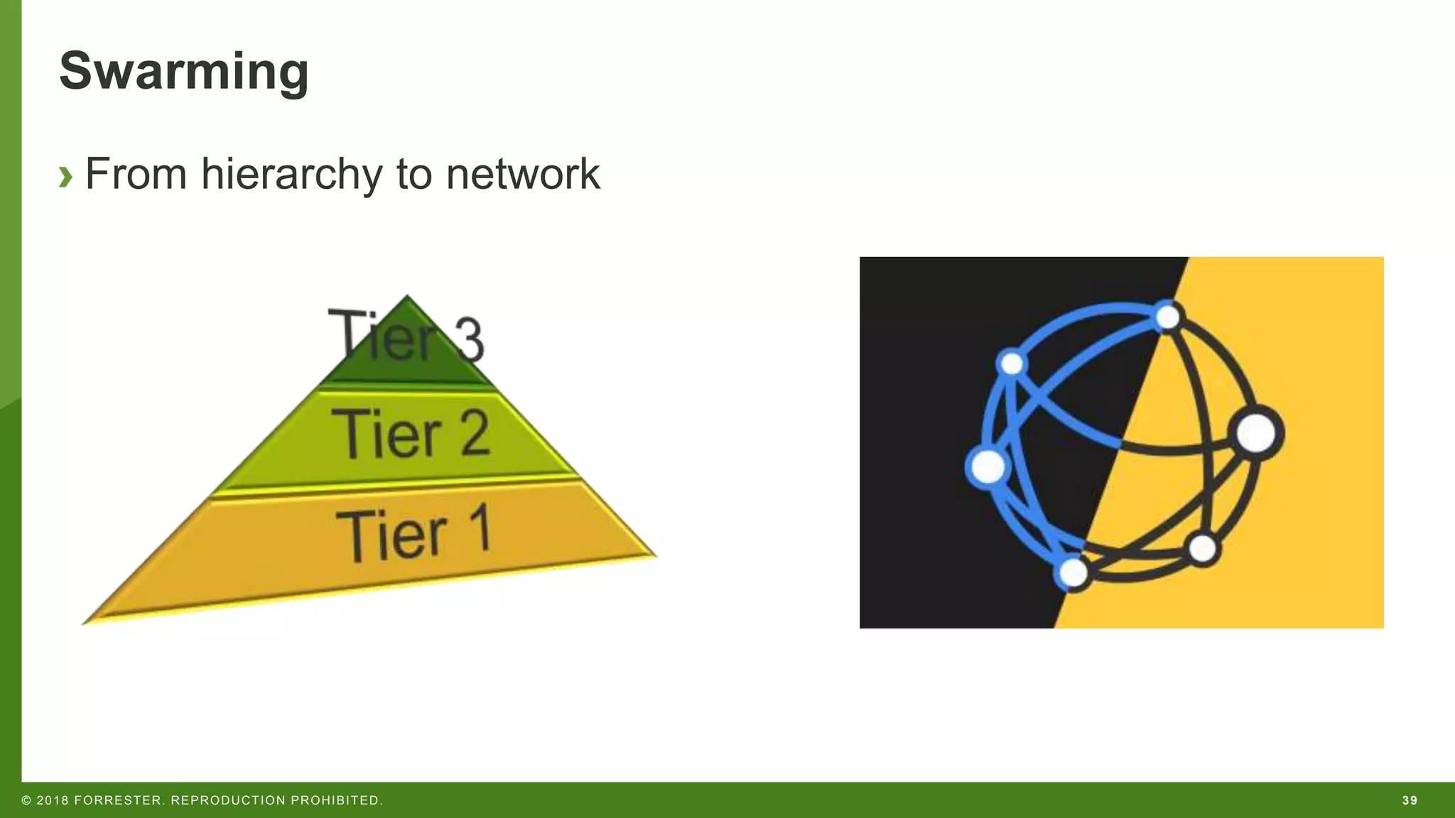 39© 2018 FORRESTER. REPRODUCTION PROHIBITED.
Swarming
› From hierarchy to network
 