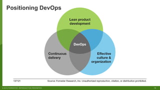 13© 2018 FORRESTER. REPRODUCTION PROHIBITED.
Positioning DevOps
 