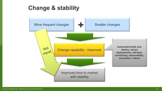 14© 2018 FORRESTER. REPRODUCTION PROHIBITED.
Change & stability
Smaller changes
Improved time to market
with stability
Change capability - improved
More frequent changes
+
Improved time to market
with stability
Automated build, test,
deploy, canary
deployments, roll back,
monitoring, observability,
processes, culture
 