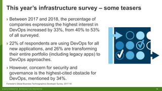 18© 2018 FORRESTER. REPRODUCTION PROHIBITED.
This year’s infrastructure survey – some teasers
› Between 2017 and 2018, the percentage of
companies expressing the highest interest in
DevOps increased by 33%, from 40% to 53%
of all surveyed.
› 22% of respondents are using DevOps for all
new applications, and 26% are transforming
their entire portfolio (including legacy apps) to
DevOps approaches.
› However, concern for security and
governance is the highest-cited obstacle for
DevOps, mentioned by 34%.
Forrester's Global Business Technographics Developer Survey, 2017-18
 