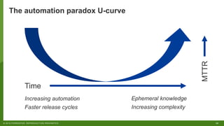 35© 2018 FORRESTER. REPRODUCTION PROHIBITED.
Increasing automation
Faster release cycles
MTTR
Ephemeral knowledge
Increasing complexity
The automation paradox U-curve
Time
 