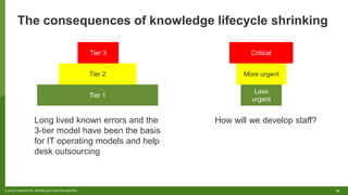 36© 2018 FORRESTER. REPRODUCTION PROHIBITED.
The consequences of knowledge lifecycle shrinking
Tier 1
Tier 2
Tier 3
Less
urgent
More urgent
Critical
Long lived known errors and the
3-tier model have been the basis
for IT operating models and help
desk outsourcing
How will we develop staff?
 