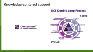 38© 2018 FORRESTER. REPRODUCTION PROHIBITED.
Knowledge-centered support
 