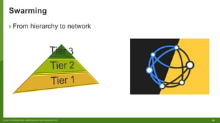 39© 2018 FORRESTER. REPRODUCTION PROHIBITED.
Swarming
› From hierarchy to network
 