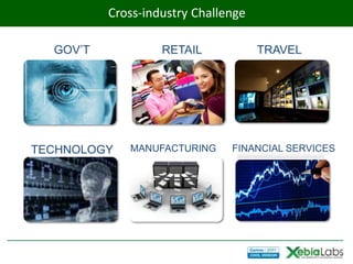 Cross-industry Challenge
          SPEED TO MARKET IS KEY

  GOV’T           RETAIL             TRAVEL




TECHNOLOGY   MANUFACTURING    FINANCIAL SERVICES
 