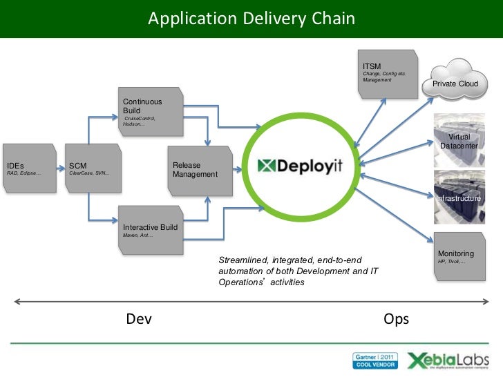 How Application Release Automation Powers Devops How Application Release Automation Powers Devops