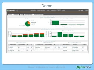 © Copyright 2013 XebiaLabs Inc. Proprietary & Confidential.
Demo
 