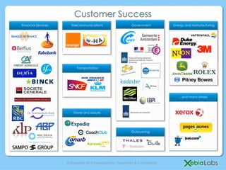 © Copyright 2013 XebiaLabs Inc. Proprietary & Confidential.
Outsourcing
Travel and Leisure
Transportation
TelecommunicationsFinancial Services
Customer Success
…and many others
Government Energy and Manufacturing
 