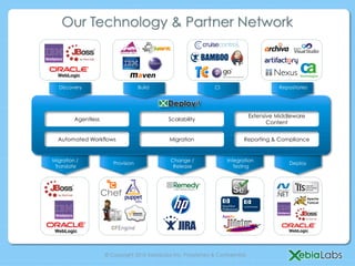 © Copyright 2013 XebiaLabs Inc. Proprietary & Confidential.
Agentless
Automated Workflows
Scalability
Migration
Extensive Middleware
Content
Reporting & Compliance
Repositories
Migration /
Translate
Provision
Change /
Release
Integration
Testing
Discovery Build CI
Deploy
Our Technology & Partner Network
 