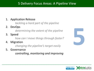 5 Delivery Focus Areas: A Pipeline View



1. Application Release
      tackling a hard part of the pipeline




                                               5
2. DevOps
      determining the extent of the pipeline
3. Speed
      how can I move things through faster?
4. Migration
      changing the pipeline’s target easily
5. Governance
      controlling, monitoring and improving
 
