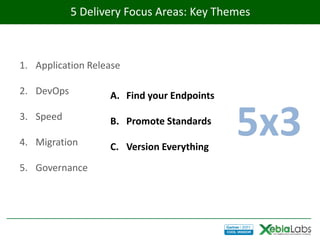 5 Delivery Focus Areas: Key Themes



1. Application Release

2. DevOps          A. Find your Endpoints
3. Speed

4. Migration
                   B. Promote Standards

                   C. Version Everything
                                            5x3
5. Governance
 