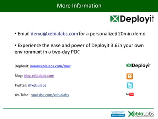 More Information



• Email demo@xebialabs.com for a personalized 20min demo

• Experience the ease and power of Deployit 3.6 in your own
environment in a two-day POC

Deployit: www.xebialabs.com/tour

Blog: blog.xebialabs.com

Twitter: @xebialabs

YouTube: youtube.com/xebialabs
 