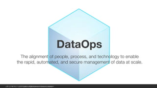 © 2017 Delphix. All Rights Reserved. Private and Confidential.
DataOps
The alignment of people, process, and technology to enable
the rapid, automated, and secure management of data at scale.
© 2017 Delphix. All Rights Reserved. Private and Confidential.
 