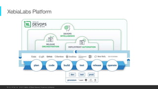 © 2017 Delphix. All Rights Reserved. Private and Confidential.
XebiaLabs Platform
 