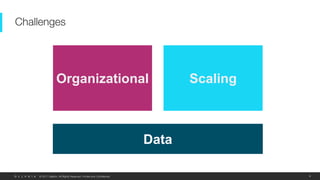 © 2017 Delphix. All Rights Reserved. Private and Confidential.
Challenges
8
Organizational Scaling
Data
 