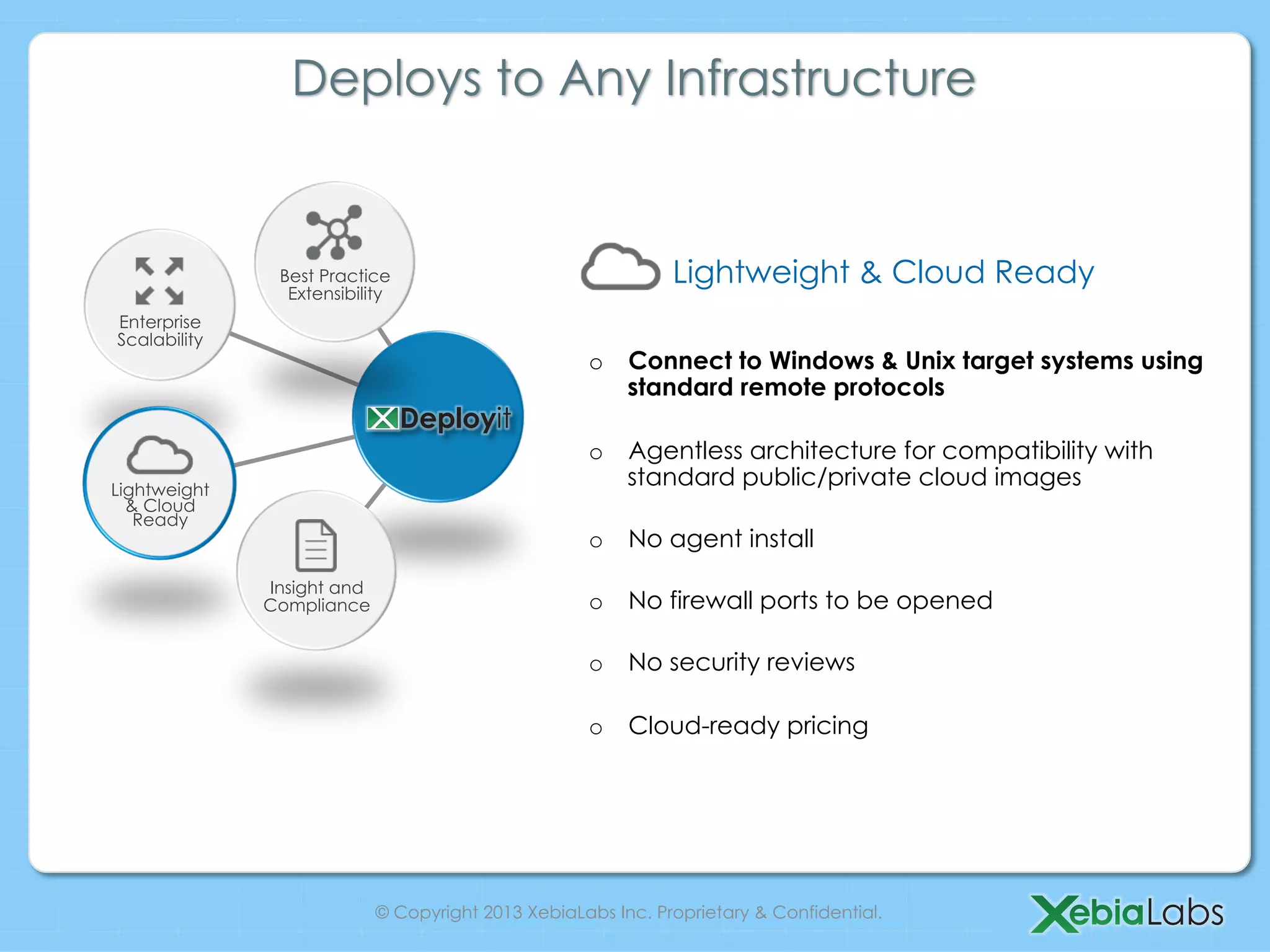 Deploys to Any Infrastructure
Best Practice Lightweight & Cloud Ready
Extensibility
Enterprise
Scalability
o Connect to Windows & Unix target systems using
standard remote protocols
o Agentless architecture for compatibility with
Lightweight
standard public/private cloud images
& Cloud
Ready
o No agent install
Insight and
Compliance o No firewall ports to be opened
o No security reviews
o Cloud-ready pricing
© Copyright 2013 XebiaLabs Inc. Proprietary & Confidential.