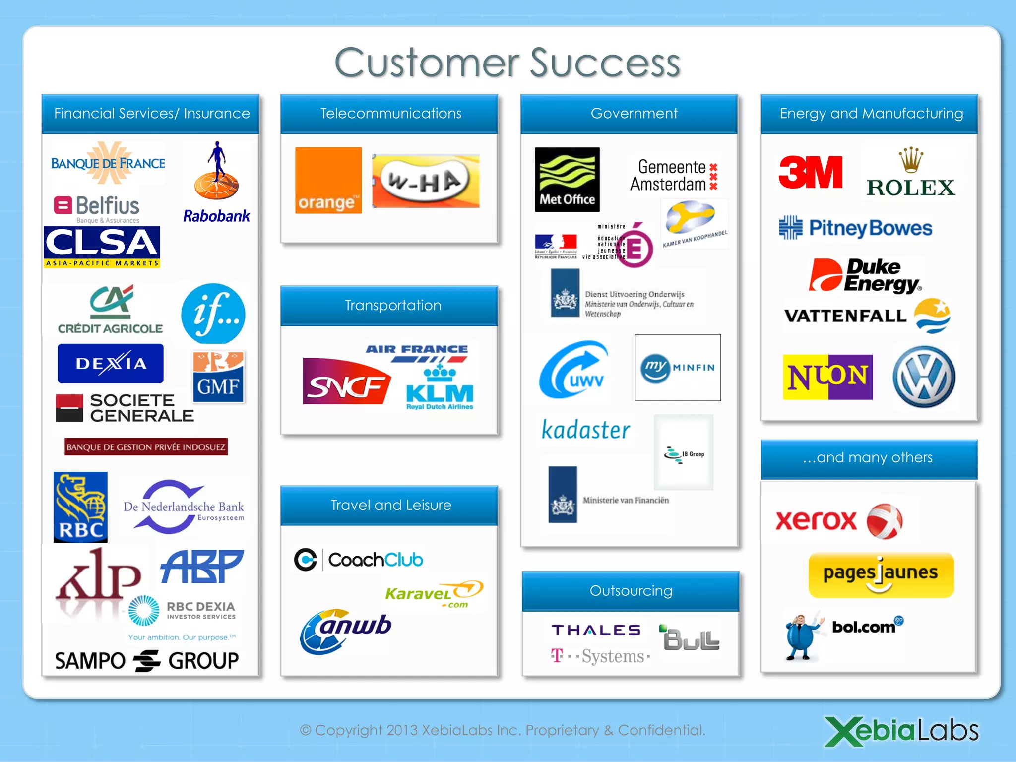 Customer Success
Financial Services/ Insurance Telecommunications Government Energy and Manufacturing
Transportation
…and many others
Travel and Leisure
Outsourcing
© Copyright 2013 XebiaLabs Inc. Proprietary & Confidential.