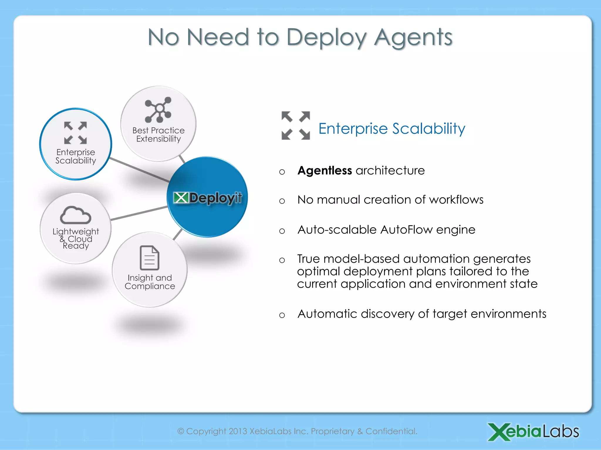 No Need to Deploy Agents
Best Practice Enterprise Scalability
Extensibility
Enterprise
Scalability
o Agentless architecture
o No manual creation of workflows
Lightweight o Auto-scalable AutoFlow engine
& Cloud
Ready
o True model-based automation generates
Insight and
optimal deployment plans tailored to the
Compliance current application and environment state
o Automatic discovery of target environments
© Copyright 2013 XebiaLabs Inc. Proprietary & Confidential.