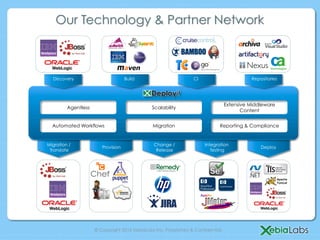Our Technology & Partner Network



  Discovery                         Build                         CI                         Repositories




                                                                                   Extensive Middleware
         Agentless                             Scalability
                                                                                          Content


  Automated Workflows                          Migration                      Reporting & Compliance


Migration /                                     Change /               Integration
                        Provision                                                                Deploy
 Translate                                       Release                  Testing




                     © Copyright 2013 XebiaLabs Inc. Proprietary & Confidential.
 