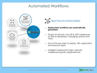 Automated Workflows


               Best Practice                                  Best Practice Extensibility
                Extensibility
Enterprise
Scalability
                                                    o  Deployment workflows are automatically
                                                       generated.

                                                    o  Plugins for all main Java EE & .NET middleware,
Lightweight
                                                       as well as databases, messaging systems and
  & Cloud                                              more
   Ready

                                                    o  Out-of-the-box steps to deploy 100+ application
              Insight and
              Compliance
                                                       and resource types

                                                    o  Intelligent deployment logic captures
                                                       middleware-specific dependencies




                            © Copyright 2013 XebiaLabs Inc. Proprietary & Confidential.
 