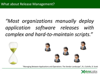 What about Release Management?



  “Most organizations manually deploy
  application software releases with
  complex and hard-to-maintain scripts.”




            "Managing Between Applications and Operations: The Vendor Landscape", R.J. Colville, D. Scott
 