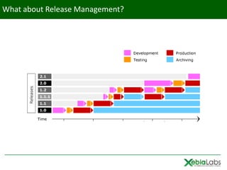 What about Release Management?
 