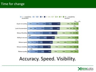 Time for change




           Accuracy. Speed. Visibility.
 