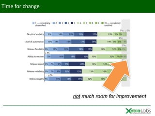 Time for change




                  not much room for improvement
 