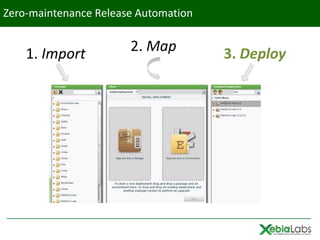 Zero-maintenance Release Automation


    1. Import          2. Map         3. Deploy
 