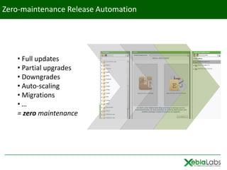 Zero-maintenance Release Automation




   • Full updates
   • Partial upgrades
   • Downgrades
   • Auto-scaling
   • Migrations
   •…
   = zero maintenance
 