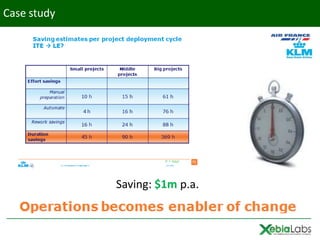 Case study




             Saving: $1m p.a.
 