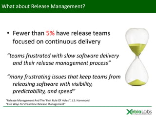 What about Release Management?



 • Fewer than 5% have release teams
   focused on continuous delivery

 “teams frustrated with slow software delivery
   and their release management process”

 “many frustrating issues that keep teams from
   releasing software with visibility,
   predictability, and speed”
 "Release Management And The 'First Rule Of Holes'", J.S. Hammond
 “Five Ways To Streamline Release Management”
 