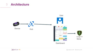 @xebiconfr #xebiconfr
Device
Dashboard
Hub
Store
User
3 Architecture
 