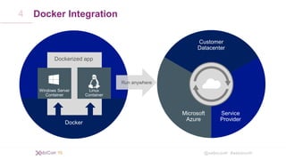 @xebiconfr #xebiconfr
Docker Integration4
 