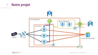 @xebiconfr #xebiconfr
Notre projet
Device IoT Hub
Virtual Network
Containers
Load-Balancer
User
Azure Document DB
Swarm Managers
Load-Balancer
Ops
5
 