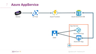 @xebiconfr #xebiconfr
Azure AppService
App Service
Device IoT Hub Azure Function Azure Document DB
User
Azure Web App
Azure API App
7
 