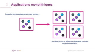 @xebiconfr #xebiconfr
Applications monolithiques2
Toutes les fonctionnalités dans un seul process….
Le scalling se fait en répliquant l’application complète
sur plusieurs serveurs.
 