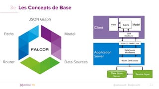 @xebiconfr #xebiconfr
Les Concepts de Base
33
3e
Paths
JSON Graph
Data SourcesRouter
Model
 